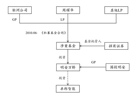 私募基金公司应该注册公司制还是合伙制？ - 知乎