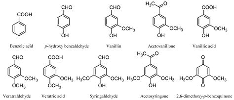 Polyoxometalates in Oxidative Delignification of Chemical Pulps: Effect ...