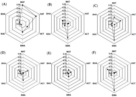 Survey of Aconitum Alkaloids to Establish an Aconitum carmichaeli (Fu ...