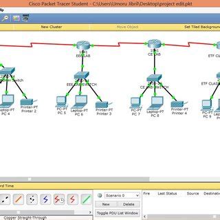 Image result for Working of Command Line Interface Flowchart