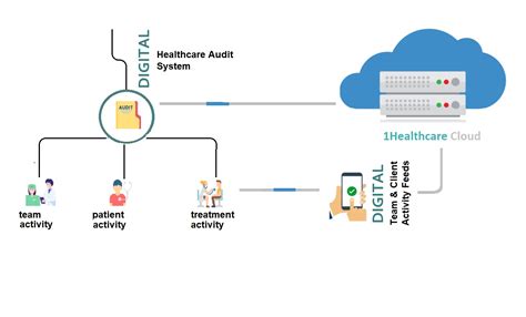 1healthcare : A Intelligent digital healthcare platform enabling cost ...