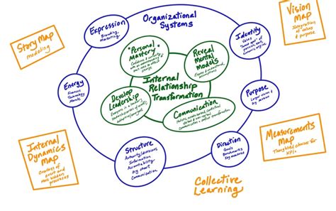 Local Global Visual Thinking 的图像结果