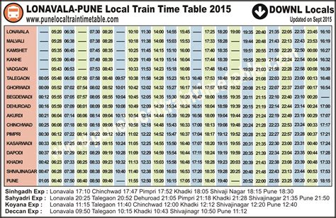Pune Railway Station Local Train 的图像结果