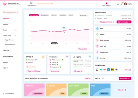 Digital Twin - Health | Telekom Data Intelligence Hub