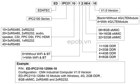 Image result for Computer Programmig Ea102000v2