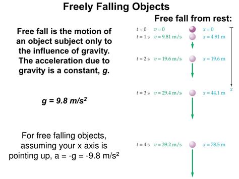 Image result for Free Fall Physics of Animation