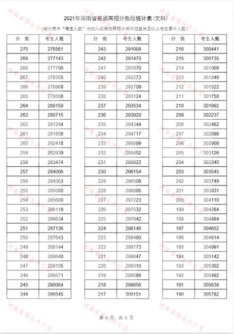 安徽2021高考成绩排名一分一段表（文科)_安徽高考_一品高考网