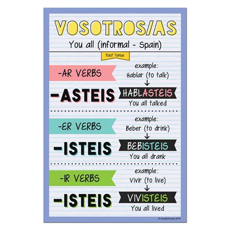 Quarterhouse Vosotros - Past Tense Spanish Verb Conjugation Poster, Sp ...