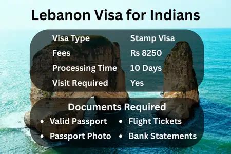 Lebanon visa for Indians: Requirements & Fees