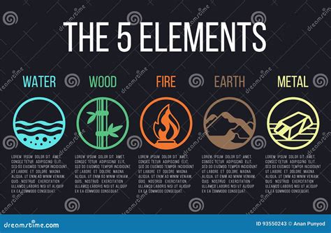 Les 5 Éléments De La Nature | 5 Elements Of Nature – ULJAA