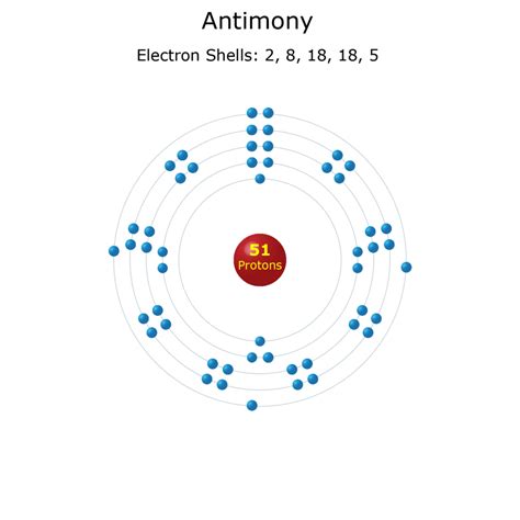 Antimony Facts - Symbol, Definition, Uses
