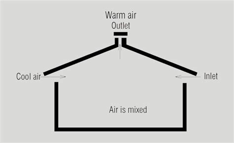 Image result for Stack Effect Explained Firefighting