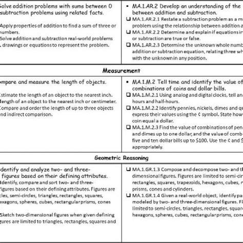 Image result for First Grade Math Lesson Plan