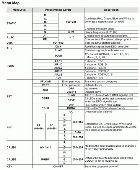 DMX Programming Basics 的图像结果