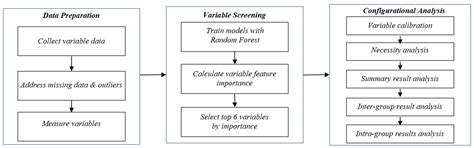 Path Exploration of Artificial Intelligence-Driven Green Supply Chain ...