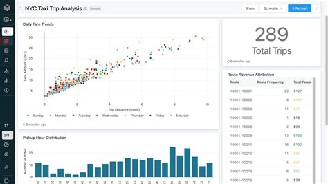 Databricks Demo 的图像结果