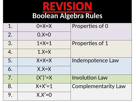 Image result for Computer Science Boolean Algebra