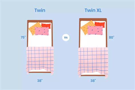 Twin Vs Twin XL: Mattress Dimensions Size Guide, 50% OFF