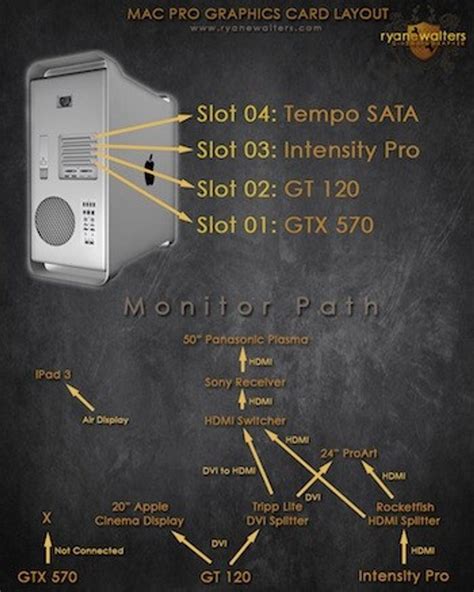 Image result for Color Grading Suite