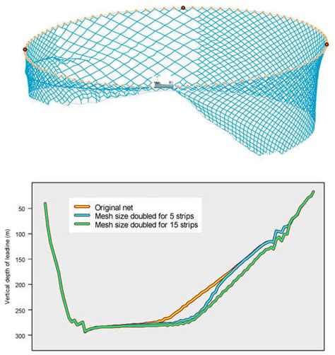 Identifying the Design Alternatives and Flow Interference of Tuna Purse ...