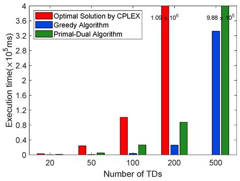 Energy-Aware Cloud-Edge Collaborative Task Offloading with Adjustable ...