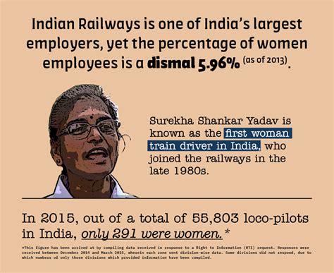 The Gendered Lives of Railway Loco-pilots | Economic and Political Weekly