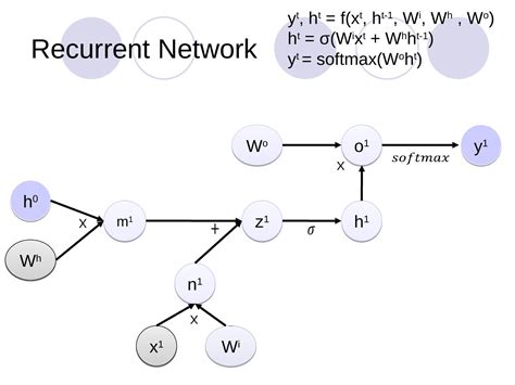 Backpropagation Algorithm & Gradient Descent Algorithm Project 的图像结果