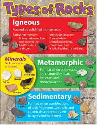 Image result for Examples of Rocks