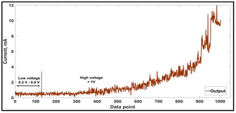 Dual-Level Voltage Bipolar Thermal Energy Harvesting System from Solar ...