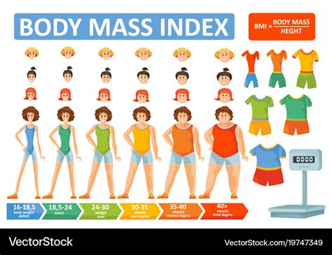 Body mass index woman bmi formula flat Royalty Free Vector