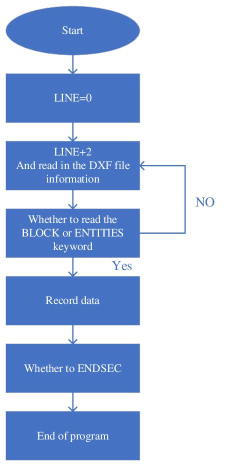 Image result for Python Parsing Flow Diagram