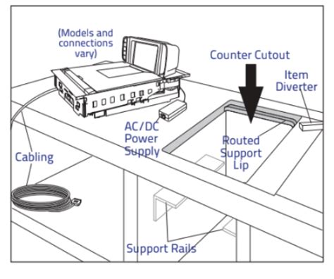 Image result for Square POS Terminal Scanner Setup
