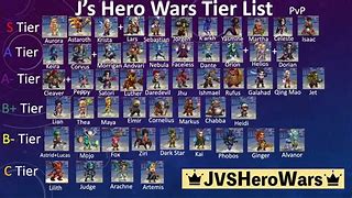 Image result for Hero Wars Tier