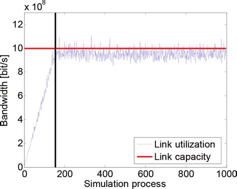 Check Sum Method 的图像结果