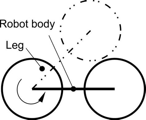 Walking Remote Control Robot 的图像结果