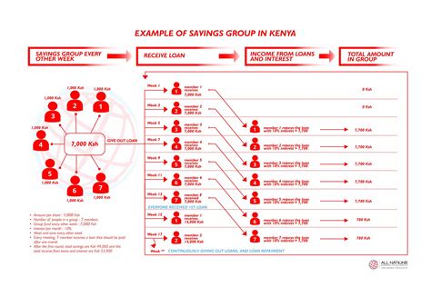 What is a Savings Group? Benefits & Getting Started