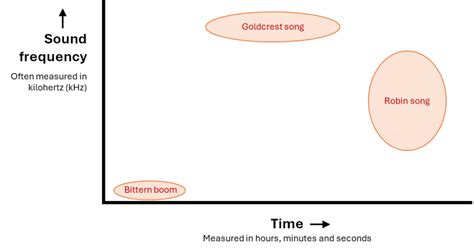 Spectrogram Reader Online PDF 的图像结果