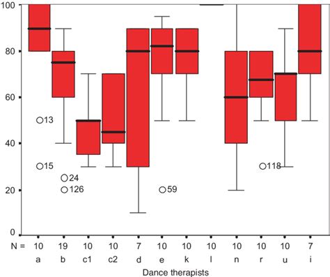 Image result for Receptive Mode