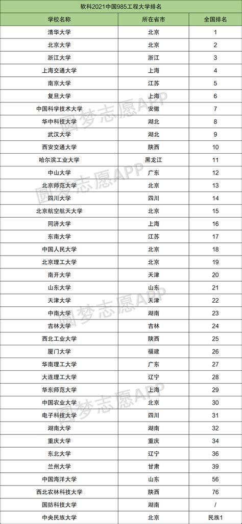 沈阳省重点高中排名一览表(沈阳高中)