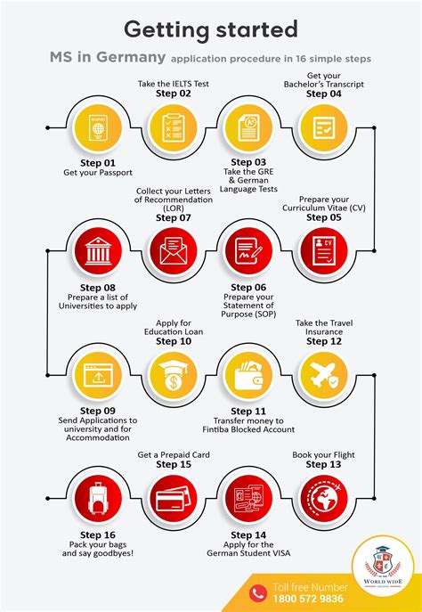 8 Steps to Study in Germany - Application Guide For International ...