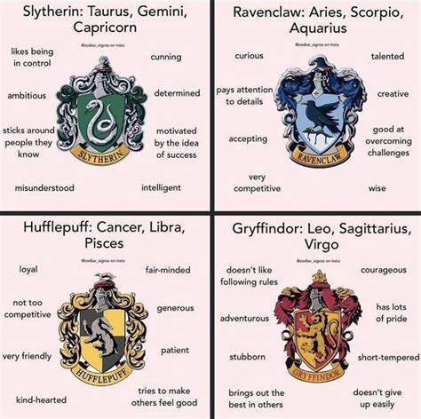 Printable Hogwarts House Traits | Hogwarts house traits, Harry potter ...