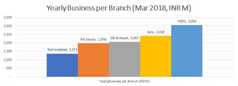 The Digital Paradox in Indian Banking | Investing.com India