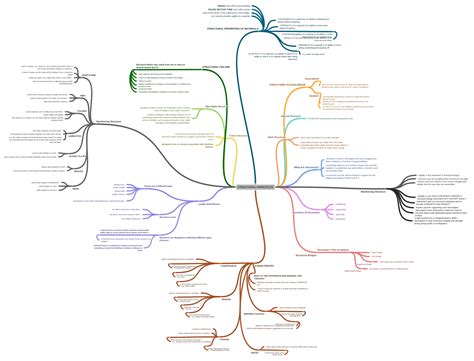 Basic Structural Principles and Elements 的图像结果