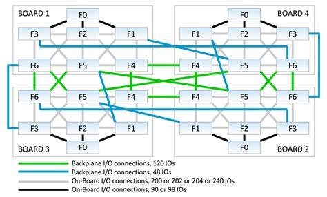 Array Partitioning FPGA 的图像结果