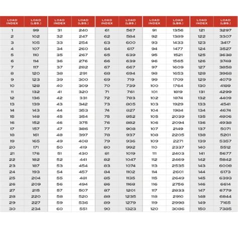 How to Read Tire Size? | TireTerrain