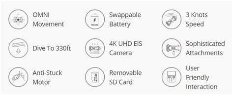 Image result for Chasing M2 Drone Connection Issues