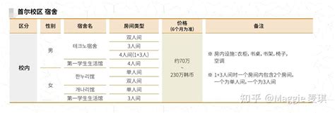 2023年9月汉阳大学ERICA校区（本科）招生简章（中文版） - 知乎