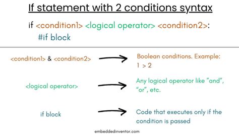 Image result for If Then Statement Examples Python