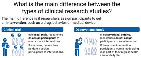 Clinicaltrials Gov Usa Ongoing Clinical Trials | PSCP Registry