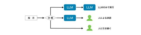 Image result for Basic Structure of a PC Computer System